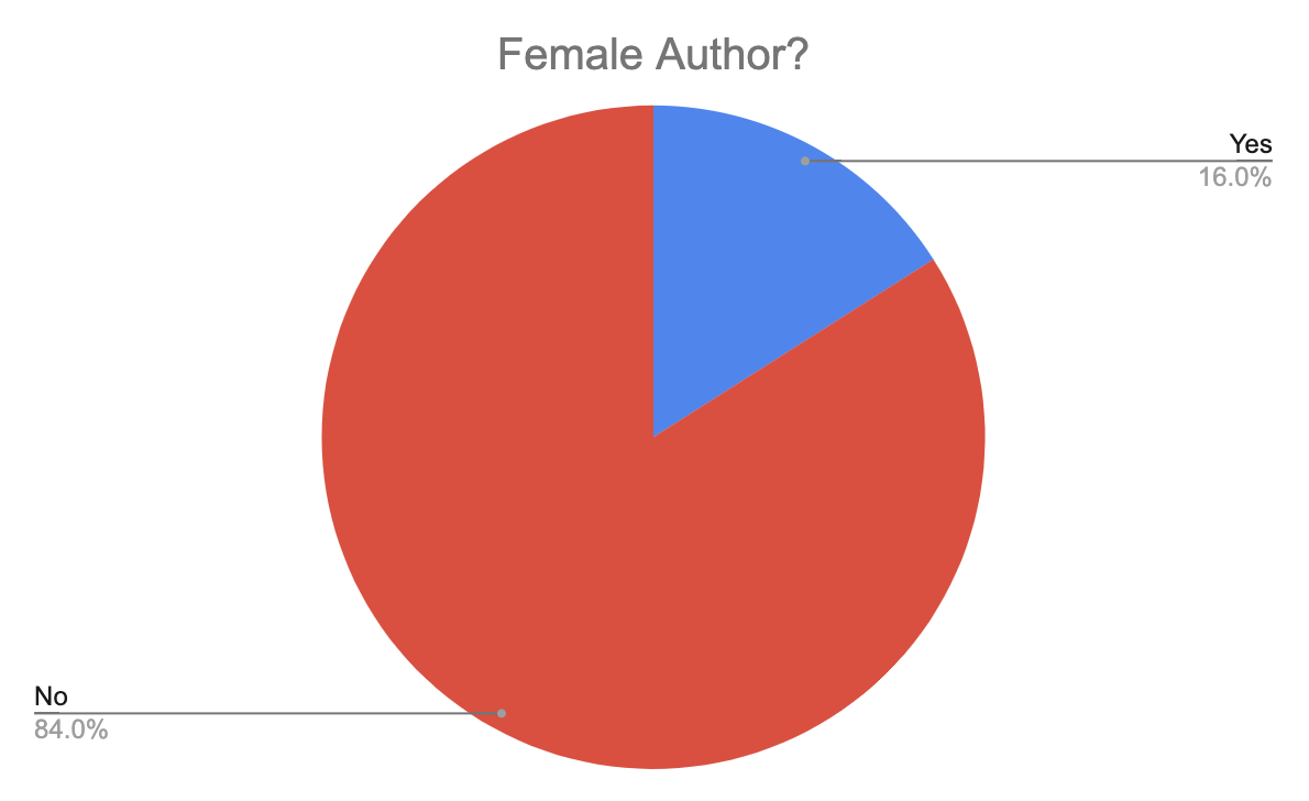 Female Author