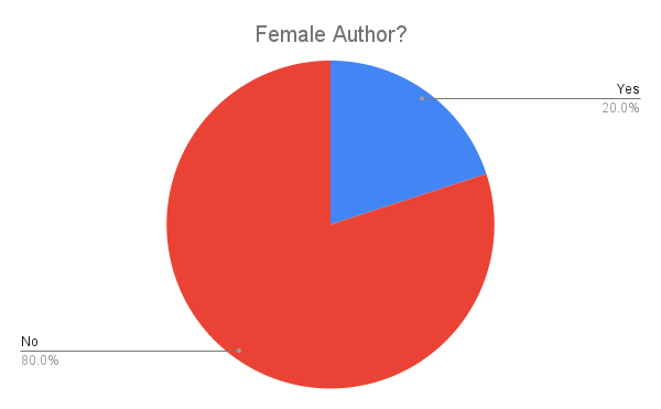 Book_Female