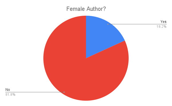 Blog-Female-Author