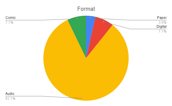 Blog-Format