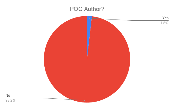 2025_POC
