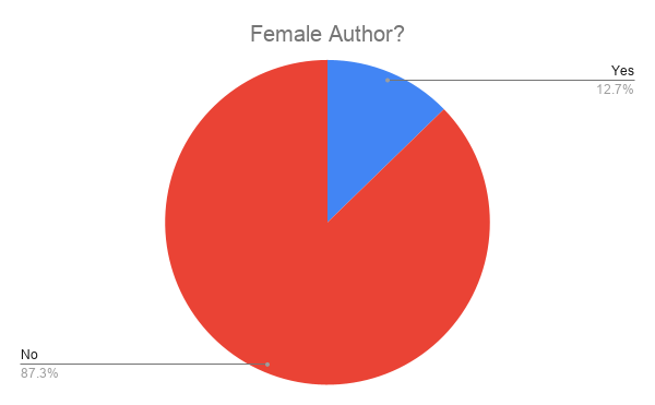 2025_female