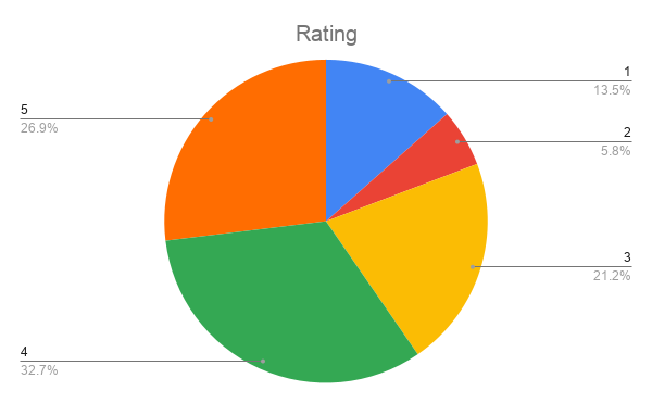2025_rating